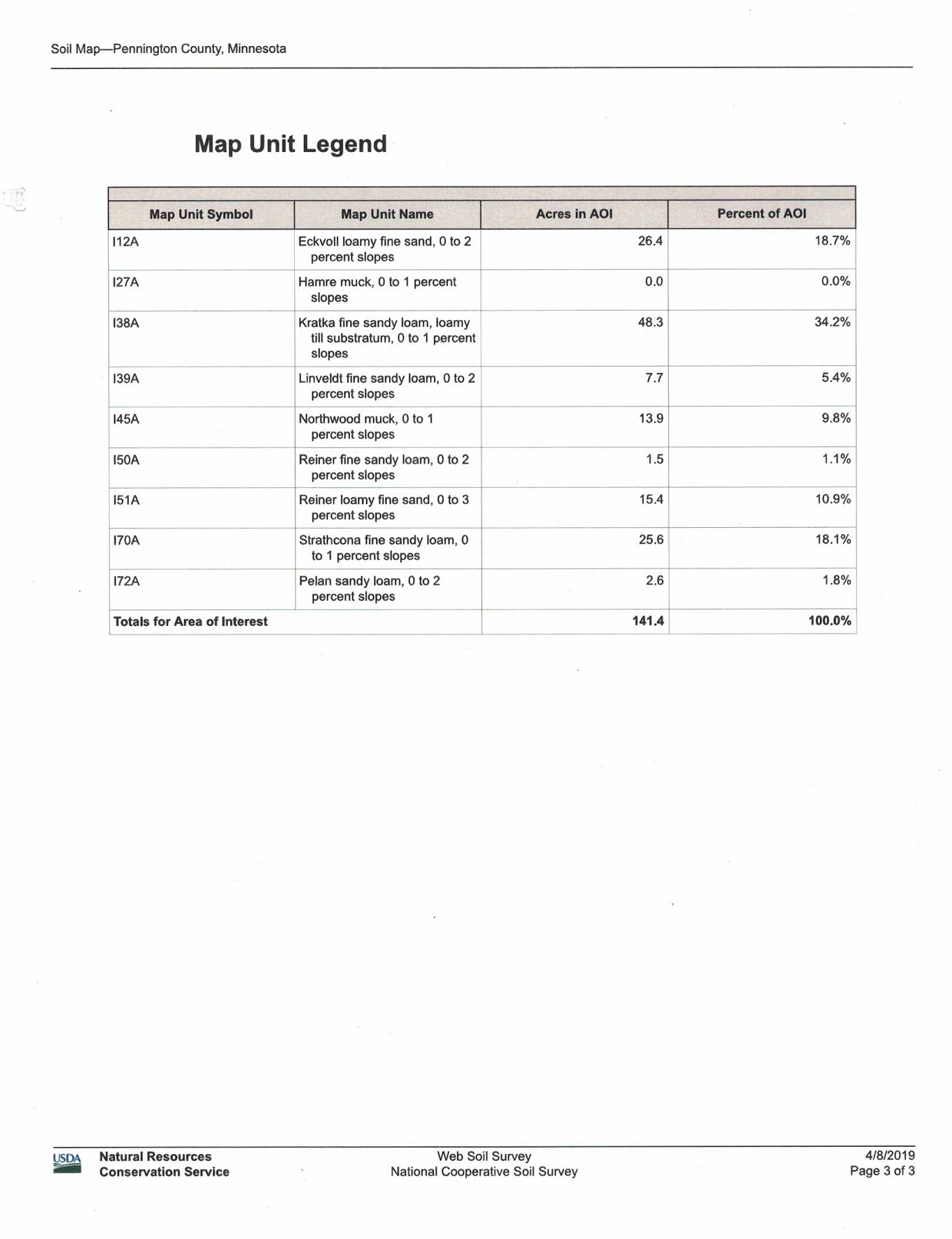 Auctions Ron McKercher Auctioneers